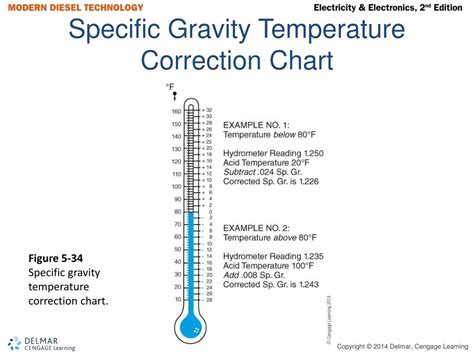 refractometer correction temperature|specific gravity temperature correction chart.